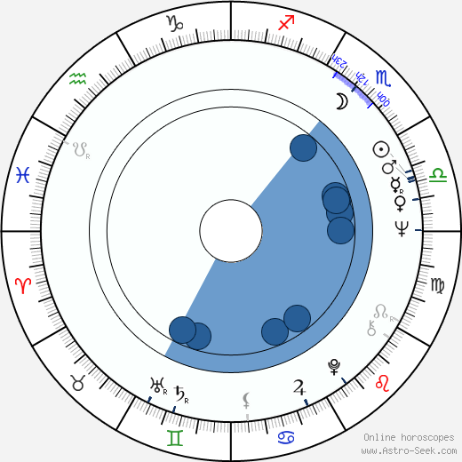 Daniel Vigne horoscope, astrology, sign, zodiac, date of birth, instagram