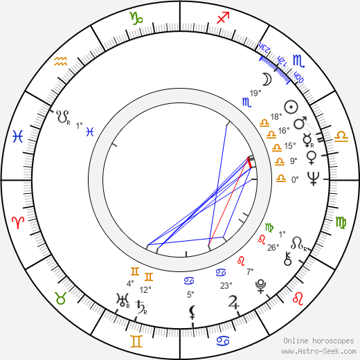 Daniel Vigne birth chart, biography, wikipedia 2024, 2025
