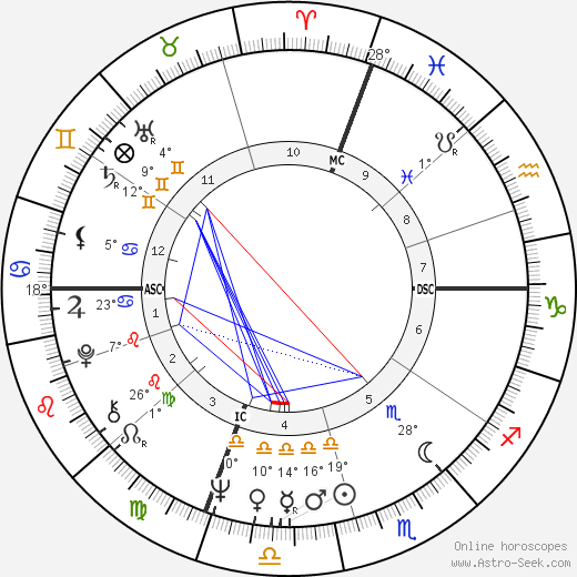 Dave Aaron birth chart, biography, wikipedia 2024, 2025