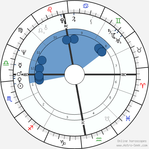 David Johnson wikipedia, horoscope, astrology, instagram