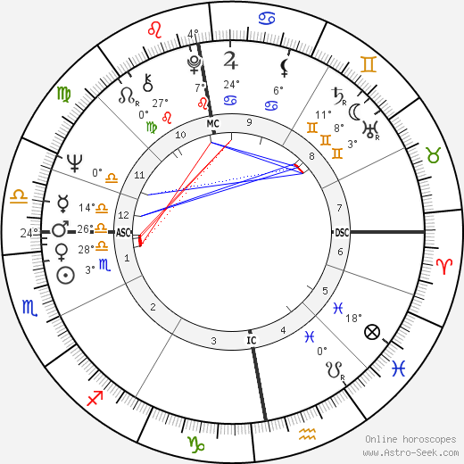 David Johnson birth chart, biography, wikipedia 2023, 2024