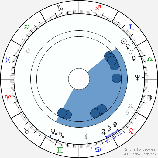David Ogden Stiers horoscope, astrology, sign, zodiac, date of birth, instagram