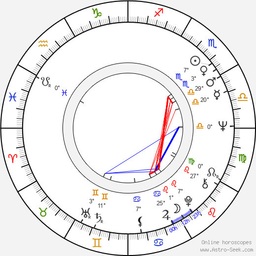 David Ogden Stiers birth chart, biography, wikipedia 2024, 2025