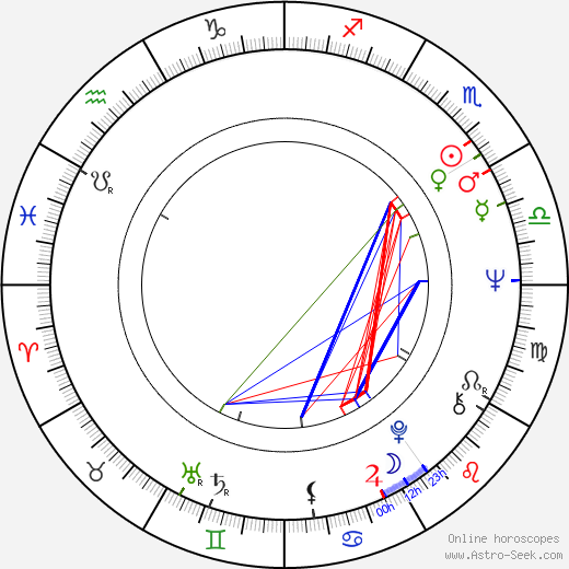 David Ogden Stiers birth chart, David Ogden Stiers astro natal horoscope, astrology