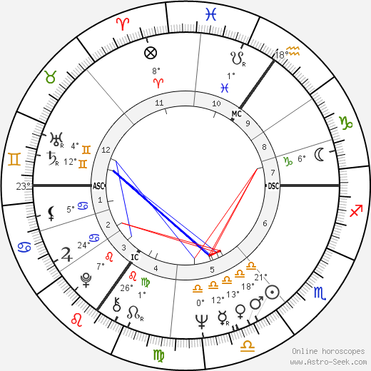 Derek Carter birth chart, biography, wikipedia 2023, 2024