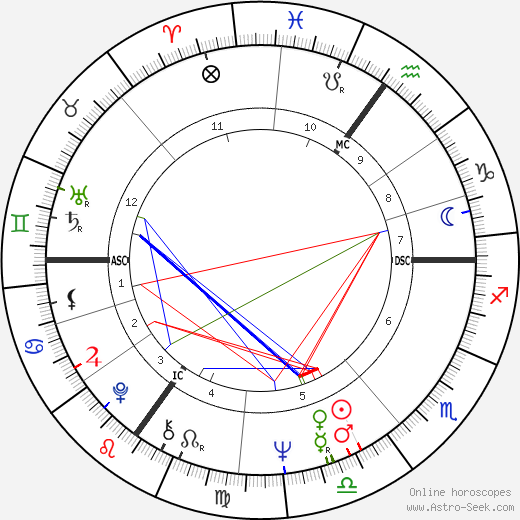 Derek Carter birth chart, Derek Carter astro natal horoscope, astrology