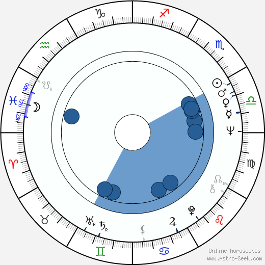 Earl Hindman horoscope, astrology, sign, zodiac, date of birth, instagram