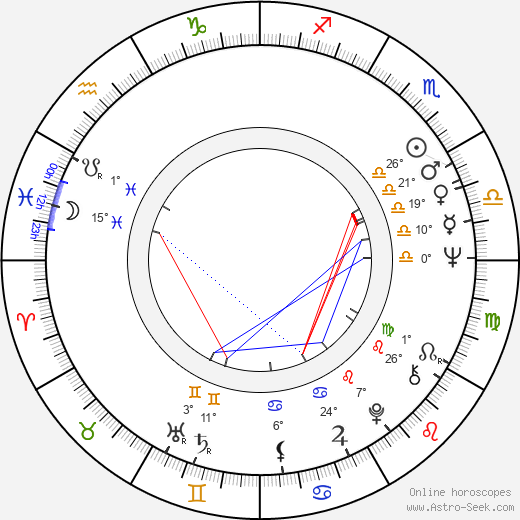Earl Hindman birth chart, biography, wikipedia 2024, 2025