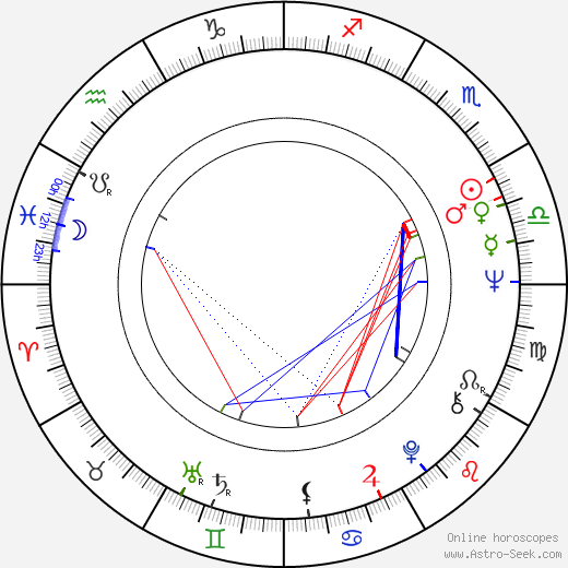 Earl Hindman birth chart, Earl Hindman astro natal horoscope, astrology