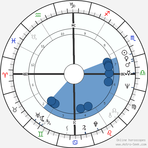 Edwin Wilson wikipedia, biography, birth chart, instagram Edwin Wilson wikipedia, horoscope, astrology, instagram