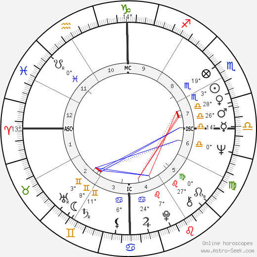 Edwin Wilson birth chart, biography, wikipedia 2024, 2025