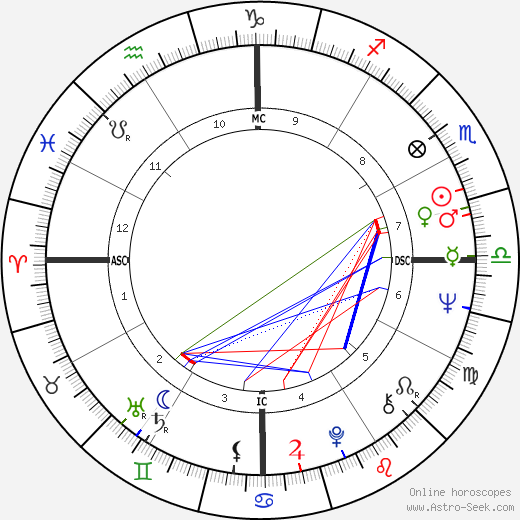 Edwin Wilson birth chart, Edwin Wilson astro natal horoscope, astrology