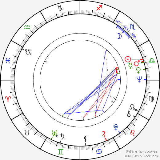 Eero Melasniemi birth chart, Eero Melasniemi astro natal horoscope, astrology