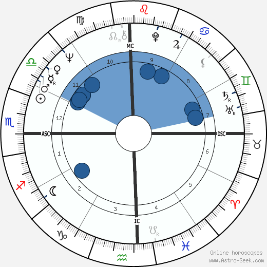 Eric Charden wikipedia, horoscope, astrology, instagram