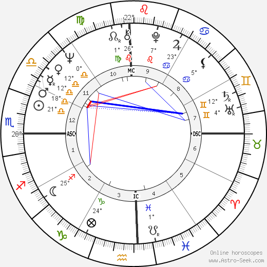 Eric Charden birth chart, biography, wikipedia 2024, 2025