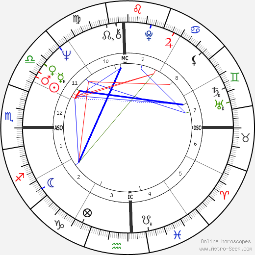 Eric Charden birth chart, Eric Charden astro natal horoscope, astrology