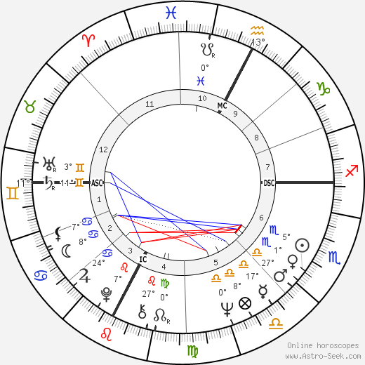 Francesca Vacca birth chart, biography, wikipedia 2024, 2025