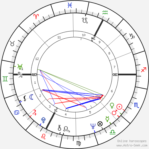 Francesca Vacca birth chart, Francesca Vacca astro natal horoscope, astrology