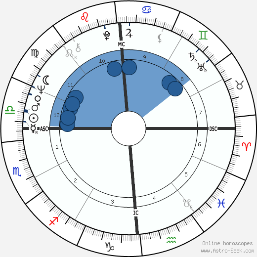 Francis J. Christian horoscope, astrology, sign, zodiac, date of birth, instagram