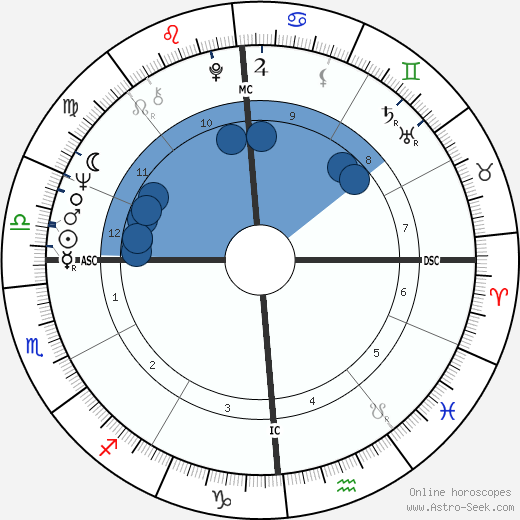 Francis J. Christian wikipedia, biography, birth chart, instagram Francis J. Christian wikipedia, horoscope, astrology, instagram