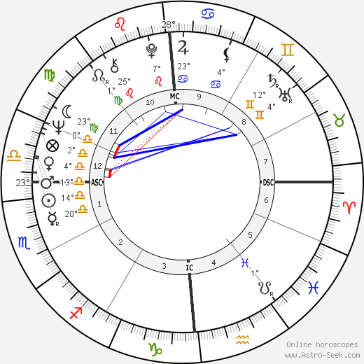 Francis J. Christian birth chart, biography, wikipedia 2023, 2024