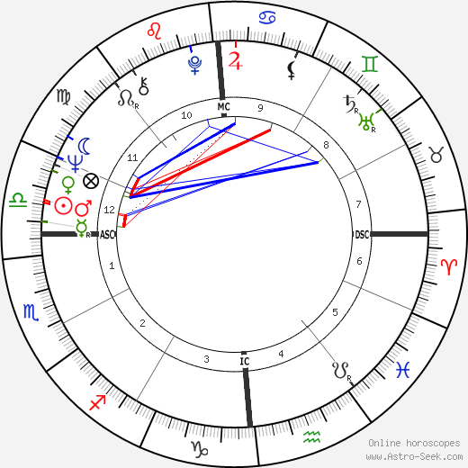 Francis J. Christian birth chart, Francis J. Christian astro natal horoscope, astrology