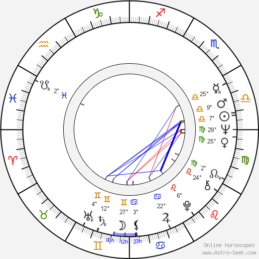 Franciszek Trzeciak birth chart, biography, wikipedia 2023, 2024