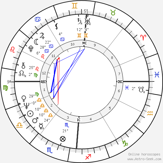 Franco Gatti birth chart, biography, wikipedia 2023, 2024