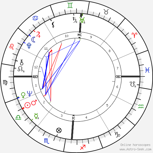 Franco Gatti birth chart, Franco Gatti astro natal horoscope, astrology