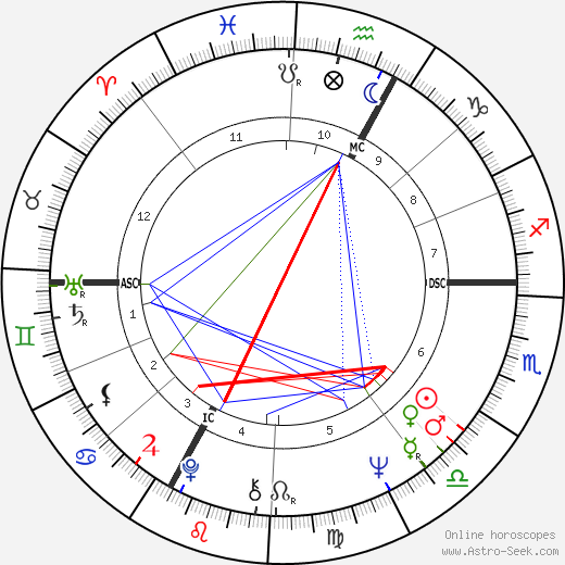 Gary Puckett birth chart, Gary Puckett astro natal horoscope, astrology