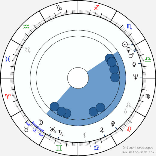 Gloria Katz wikipedia, biography, birth chart, instagram Gloria Katz wikipedia, horoscope, astrology, instagram