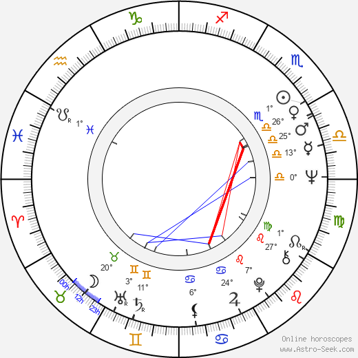 Gloria Katz birth chart, biography, wikipedia 2024, 2025