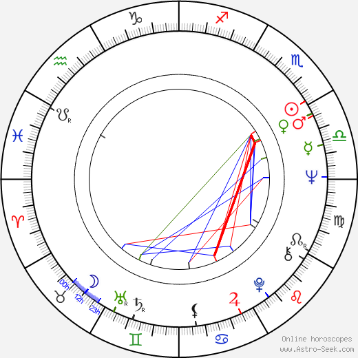 Gloria Katz birth chart, Gloria Katz astro natal horoscope, astrology