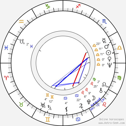 Greg Coote birth chart, biography, wikipedia 2024, 2025