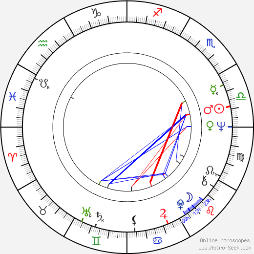 Greg Coote birth chart, Greg Coote astro natal horoscope, astrology