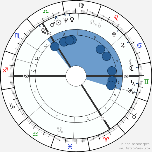 Günter Wallraff wikipedia, horoscope, astrology, instagram