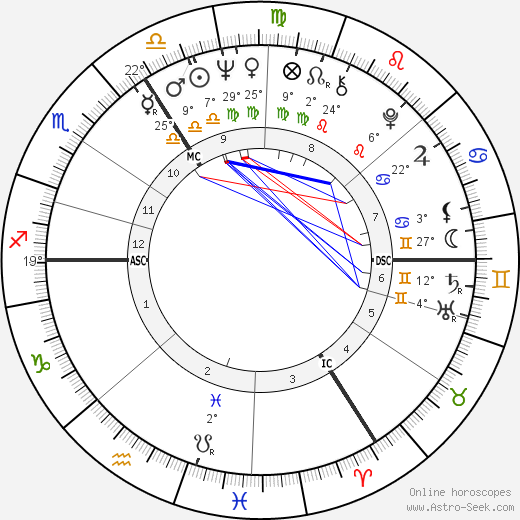 Günter Wallraff birth chart, biography, wikipedia 2023, 2024