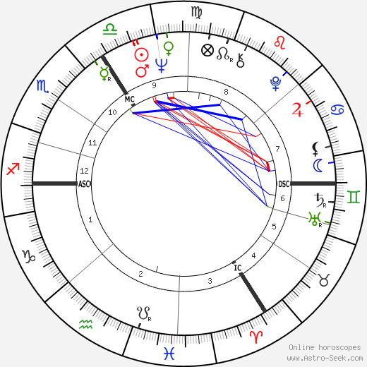 Günter Wallraff birth chart, Günter Wallraff astro natal horoscope, astrology