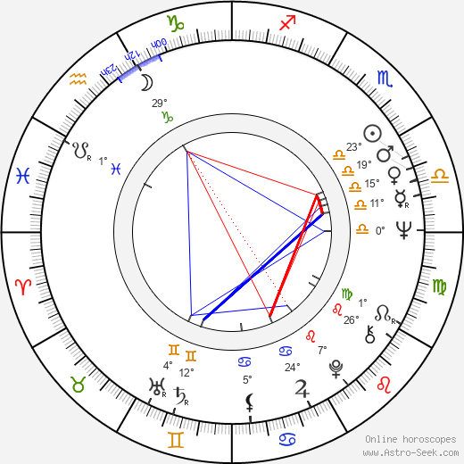 Hartmut Nassauer birth chart, biography, wikipedia 2024, 2025
