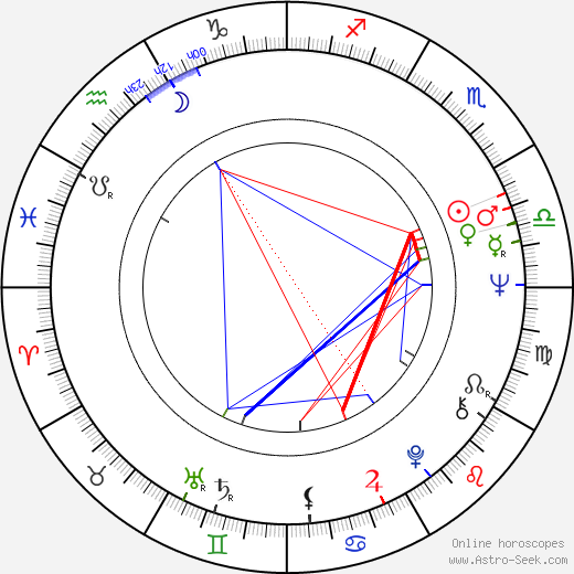 Hartmut Nassauer birth chart, Hartmut Nassauer astro natal horoscope, astrology