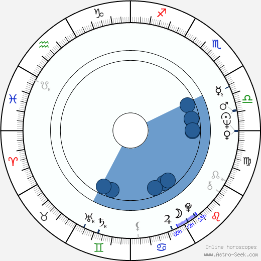 Helena Cihelníková horoscope, astrology, sign, zodiac, date of birth, instagram
