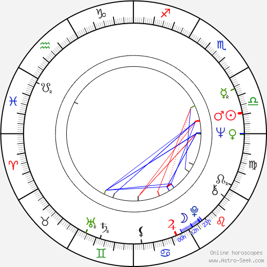 Helena Cihelníková birth chart, Helena Cihelníková astro natal horoscope, astrology