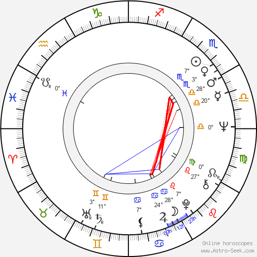 Imke Barnstedt birth chart, biography, wikipedia 2024, 2025