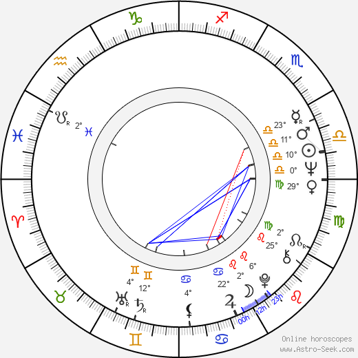 Irm Hermann birth chart, biography, wikipedia 2023, 2024