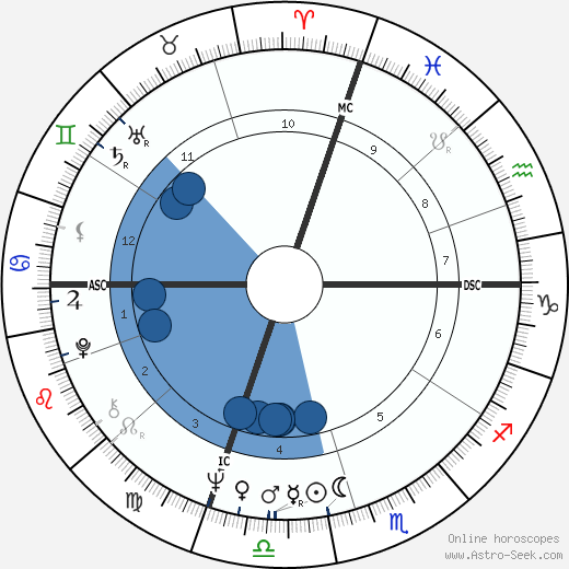 James Huberty wikipedia, horoscope, astrology, instagram