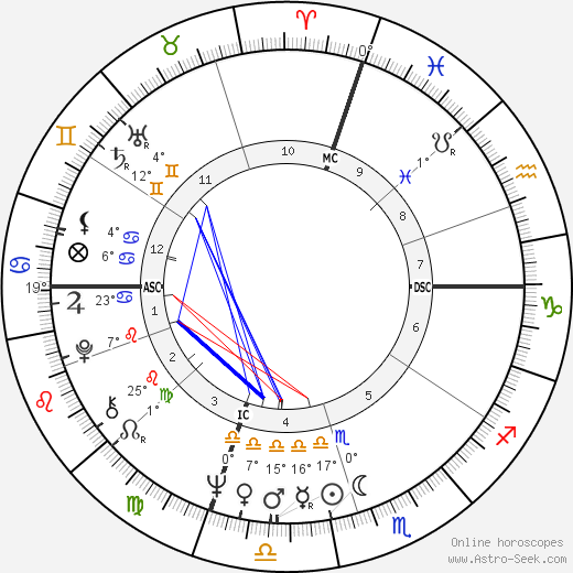 James Huberty birth chart, biography, wikipedia 2024, 2025