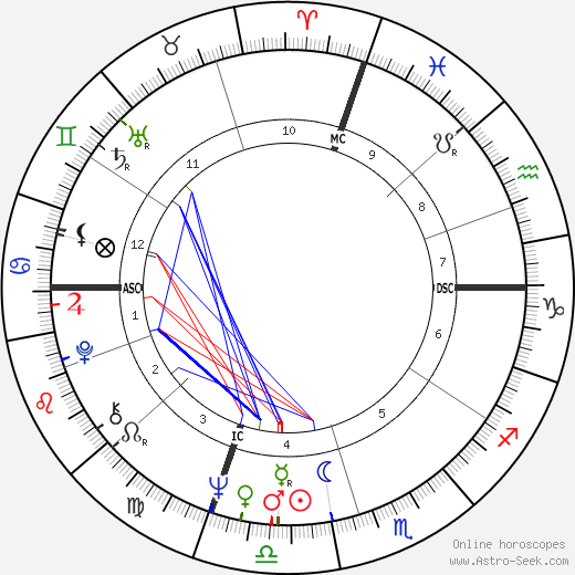 James Huberty birth chart, James Huberty astro natal horoscope, astrology