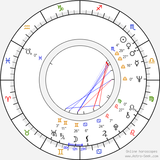 James Murtaugh birth chart, biography, wikipedia 2024, 2025