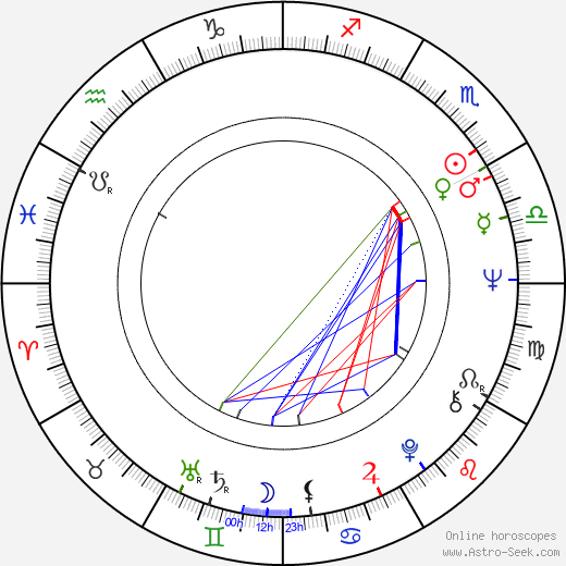 James Murtaugh birth chart, James Murtaugh astro natal horoscope, astrology