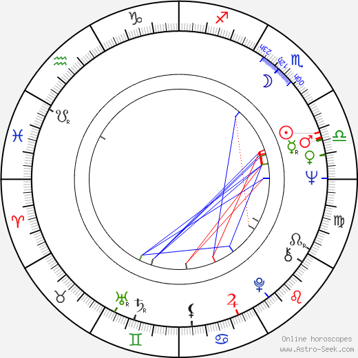 Jan Moravec birth chart, Jan Moravec astro natal horoscope, astrology